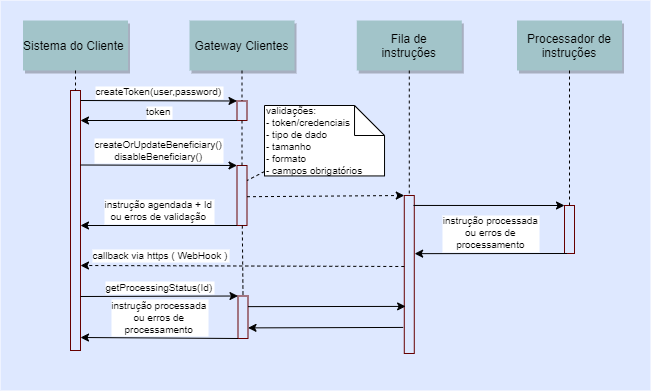 Gateway